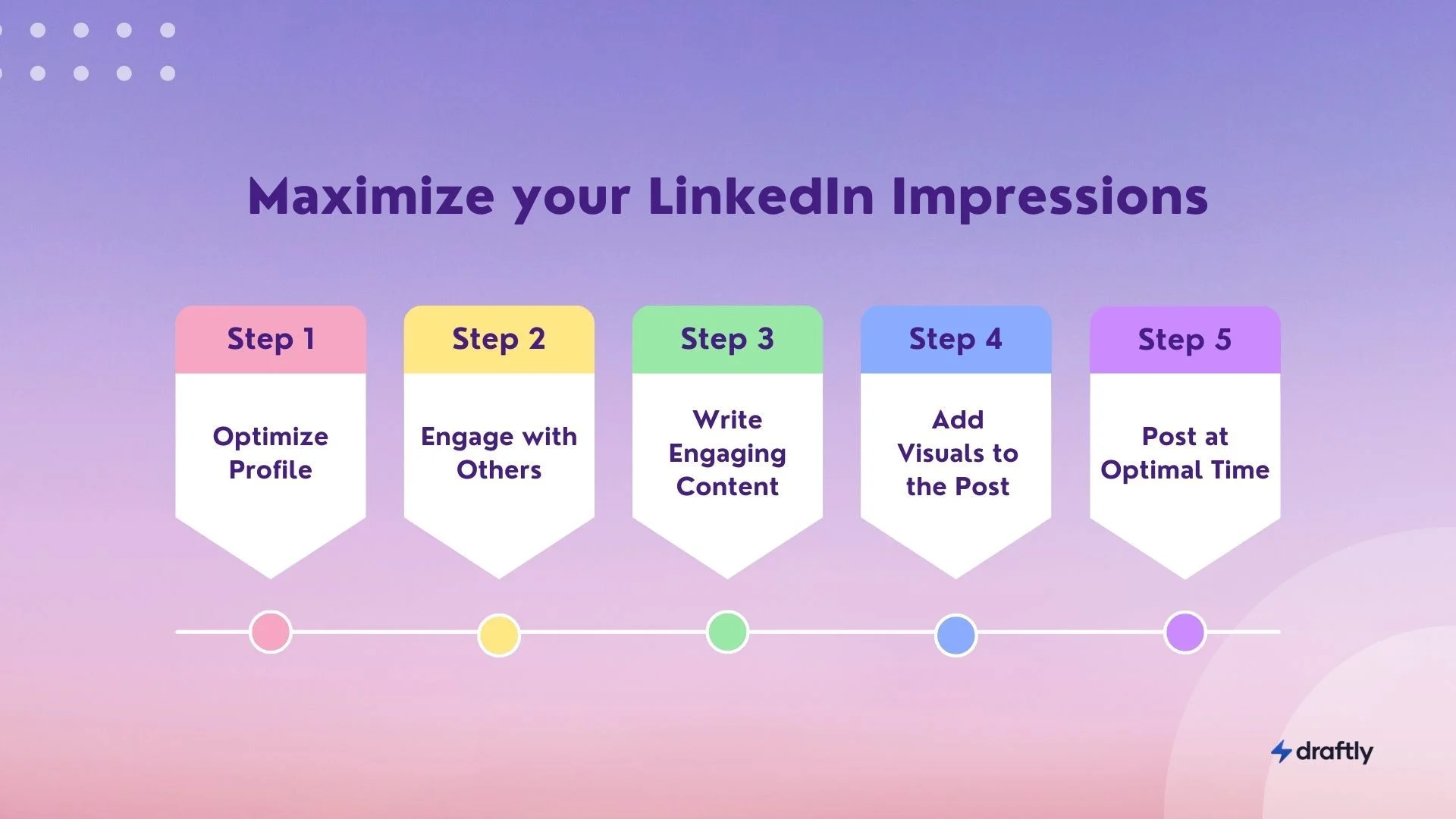 Tips to maximize your LinkedIn impressions