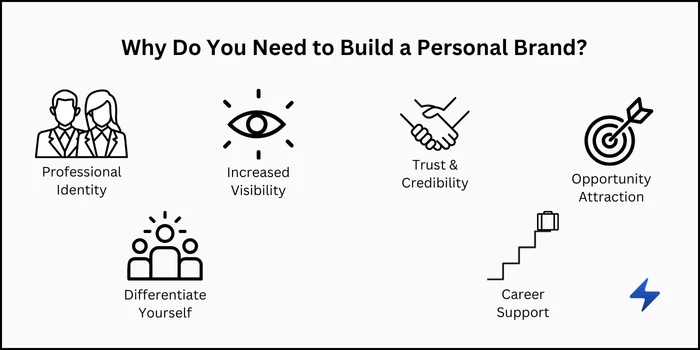 Reasons to build your personal brand on LinkedIn